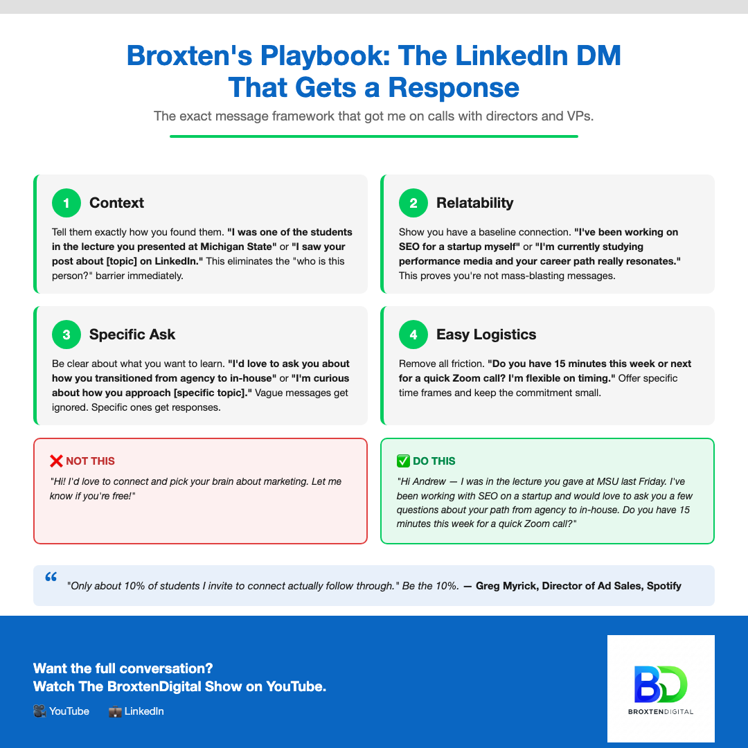 The LinkedIn DM playbook preview