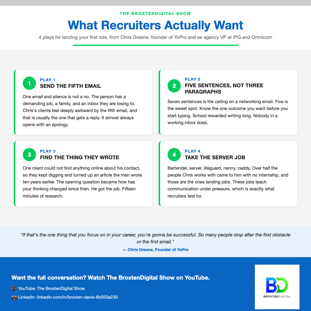 What Recruiters Actually Want preview