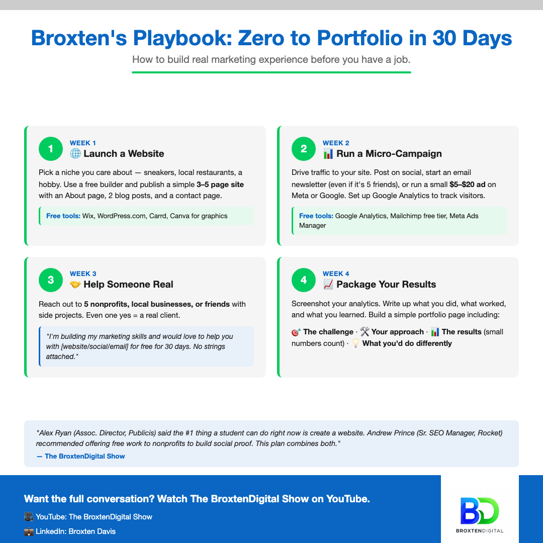 Zero to Portfolio playbook preview